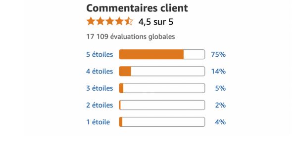 Ils ont intégré Lipoketonic à leur objectif de gestion du poids